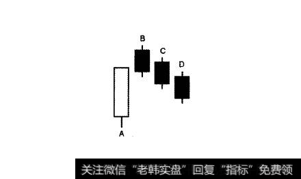 黄金K线图