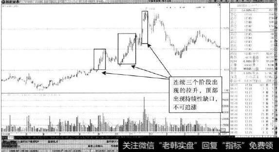 <a href='/ksdyl/183670.html'>深天马A</a>—三波段拉升见顶