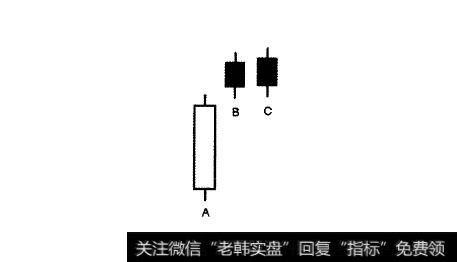 K线图