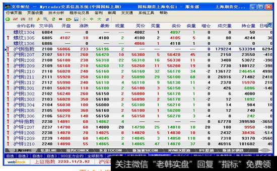图1-5  上海期货交易所交易品种的报价信息