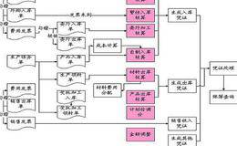 如何理解存货周转天数?如何计算存货周转天数?