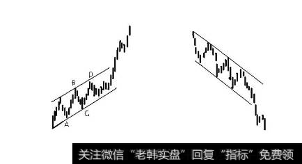 轨道线的基本画法