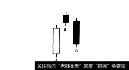 什么是黄金K线图的双鸦技术形态