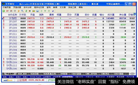 图1-8  中国金融期货交易所品种的报价信息