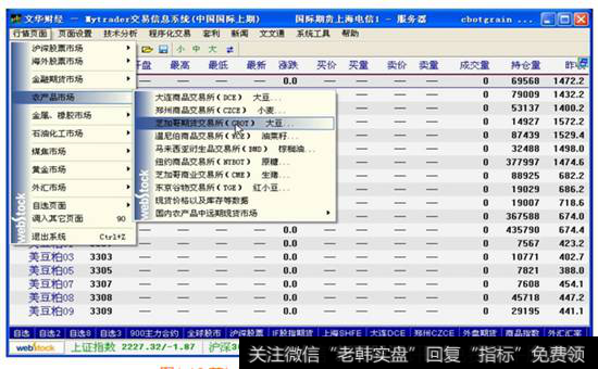 图1-10  芝加哥期货交易所交易品种的报价信息