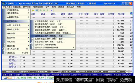 图1-12  纽约商品交易所交易品种的报价信息