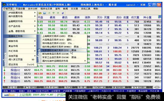 图1-14  伦敦国际石油交易所交易品种的报价信息