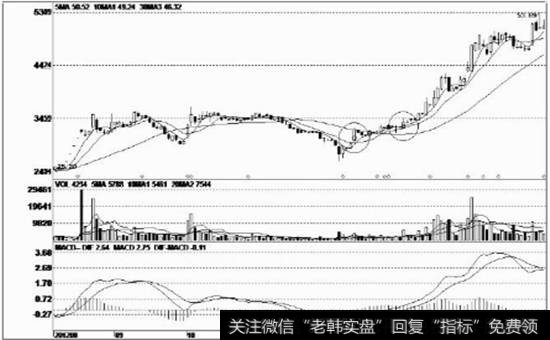 阻力位之下的带上影线阳线