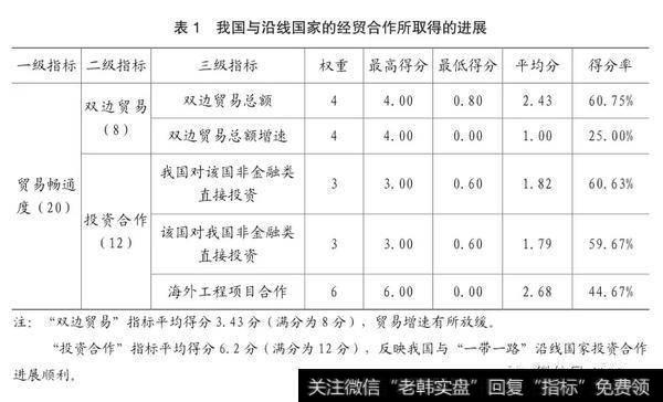 影响中东电商发展的障碍