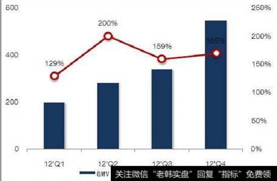 如何分析存货周转天数?