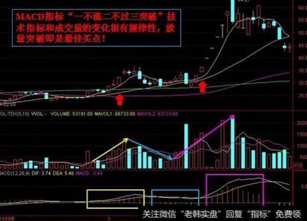 绝大多数三角形是某种趋势的巩固形态