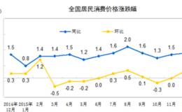 通缩危机来了我们该怎么办？通货紧缩背景下怎样买房和投资房？