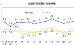 通缩危机来了我们该怎么办？通货紧缩背景下怎样买房和投资房？