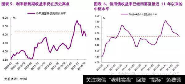 负债端的资金主要来源