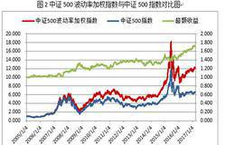 低波动率策略研究，低波动指数蕴含的高价值有哪些？