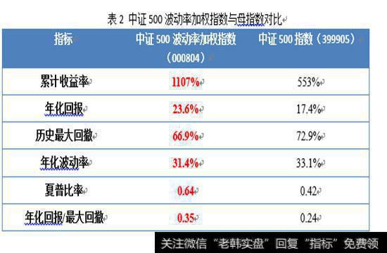 指数成分股构建低波动率策略指数