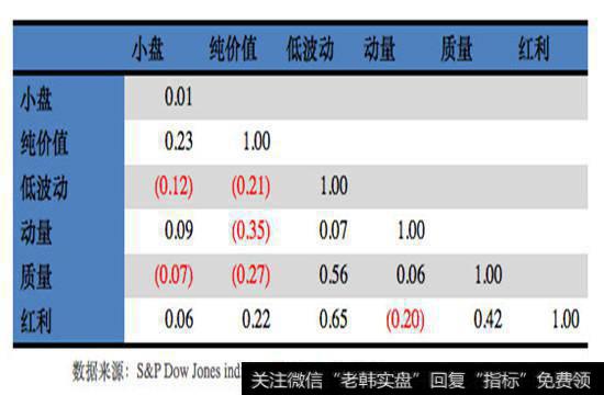 聪明贝塔策略的种类