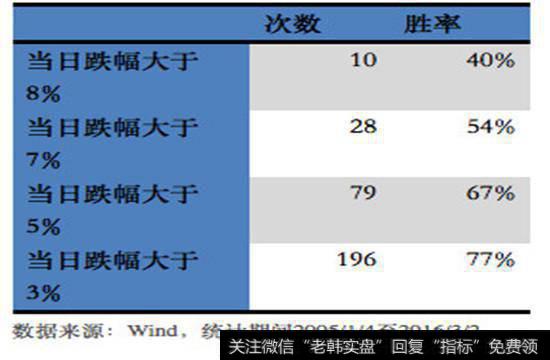 中长期表现超越市值加权指数，具有较强的防御性