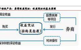 如何正确的看待券商OTC？发展前景怎么样？