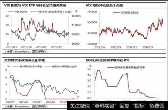 VIX指数一段时期内或仍维持低位,大类资产配置“也无风雨也无晴”
