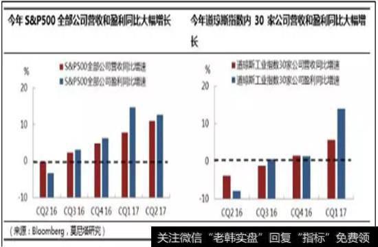 大类资产配置可能仍将呈现“也无风雨也无晴”的格局。