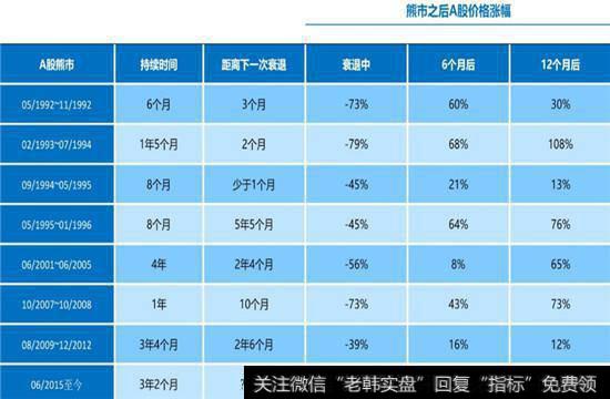 A股“牛短熊长”的特点