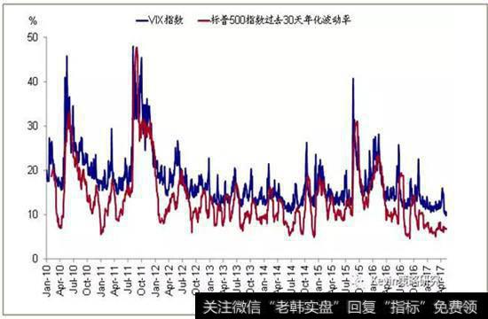 什么是VIX