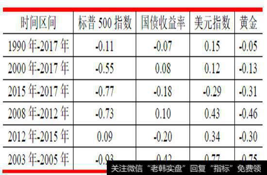 VIX与主要金融市场关系