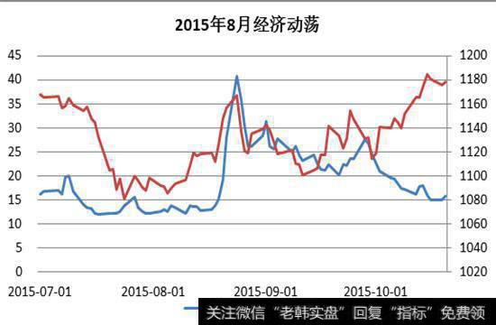 2015年8月经济动荡