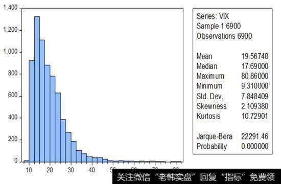 目前的现状及我们应该买入什么？