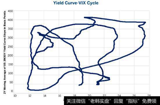 图1：有史以来最怪异的图表