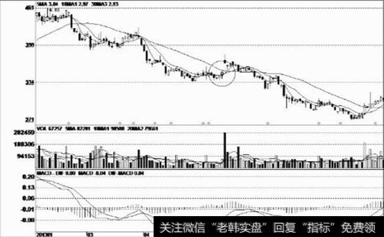 低价区域的带下影线阳线