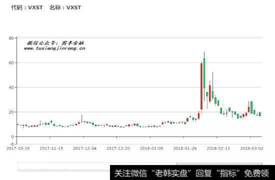 关于波动率指数，你所应该知道的一切