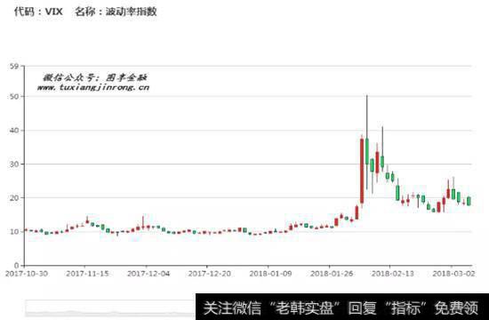 关于波动率指数