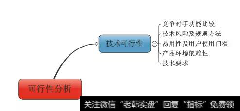 可行性分析图1