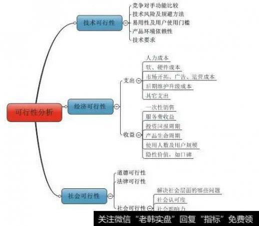 社会可行性分析图