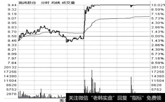 何为涨停板与<a href='/hyzx/289167.html'>跌停板</a>