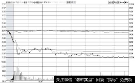 何为涨停板与跌停板