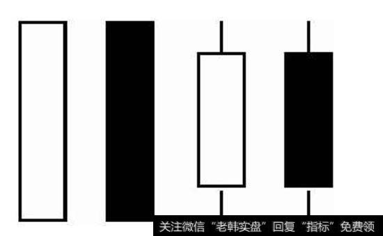 图3-8 强势K线