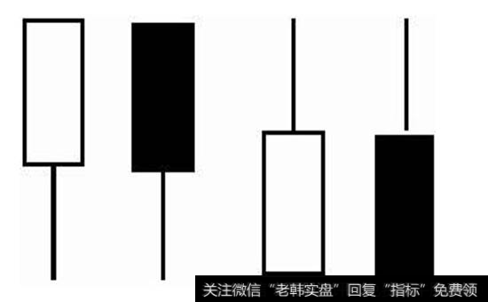 图3-9 较强势K线