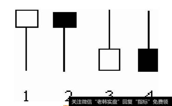 图3-10  弱强势K线