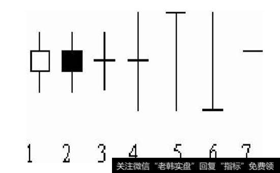 图3-11  无势K线