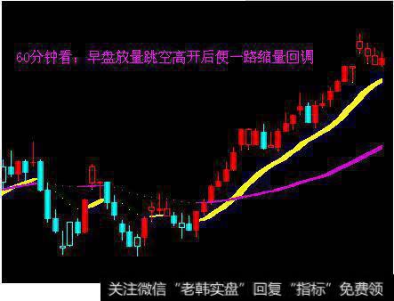 风险控制方法：缺口出现前—持仓不动