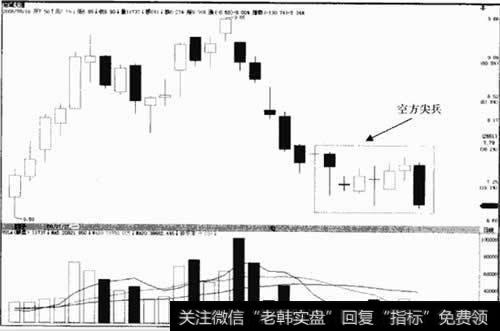 上海机场 600009