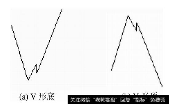 图3-32  V形反转形态