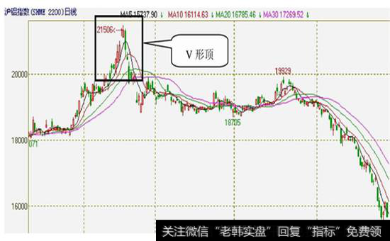 图3-34  沪铝指数2007年12月21日至2008年9月24日的日K线图