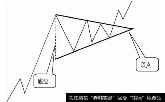 图3-35  对称三角形