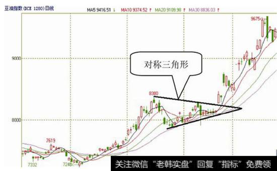 图3-36 豆油指数2010年6月1日至2010年11月1日的日K线图
