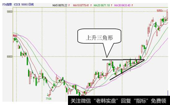 图3-38  PTA指数2010年4月28日至2010年11月1日的日K线图