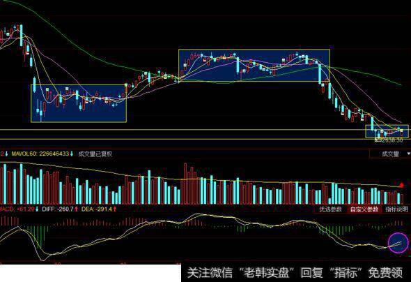 风险控制方法：缺口之上量能萎缩—减仓